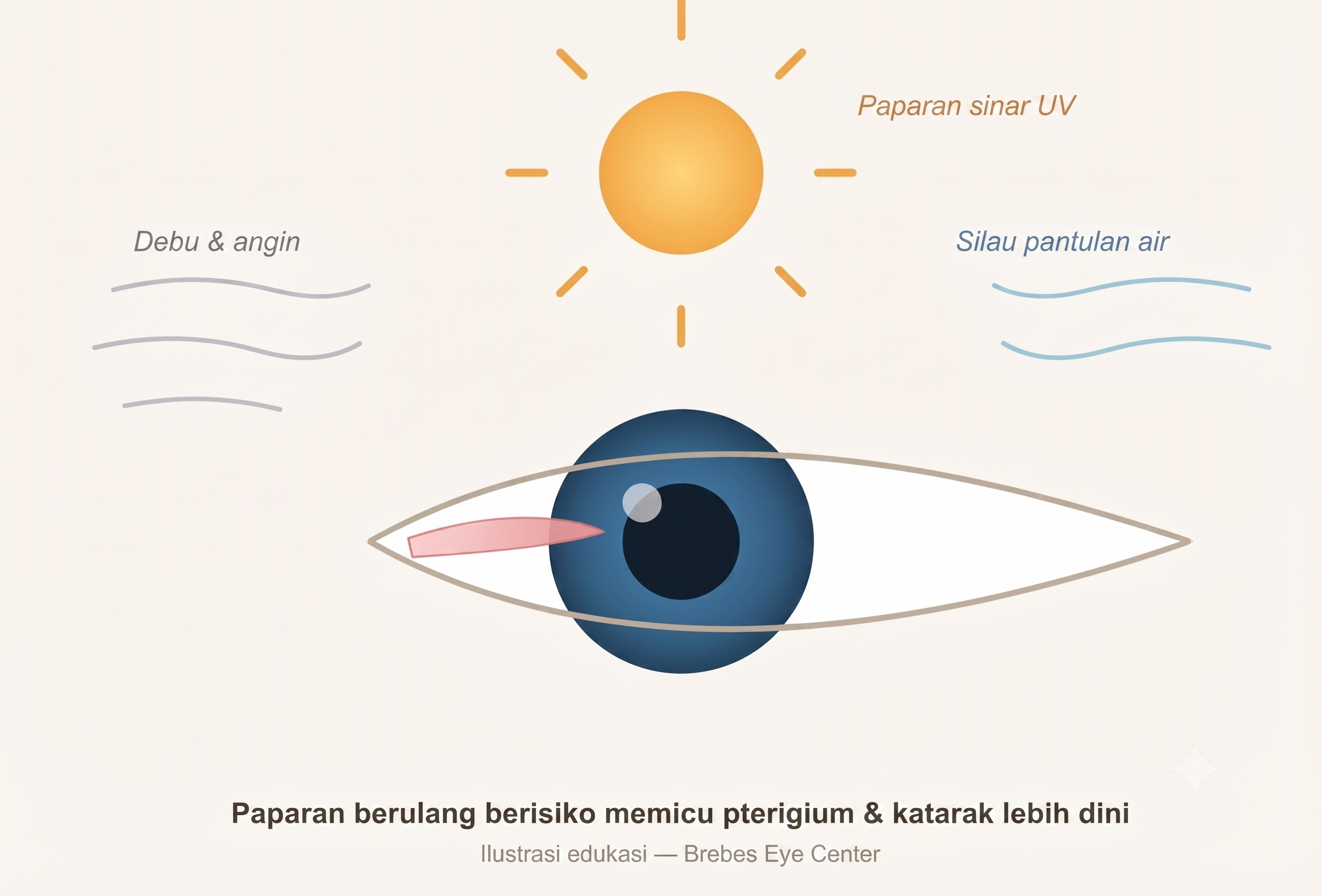 Kesehatan Mata Pekerja Luar Ruangan: Petani dan Nelayan Wajib Tahu Kesehatan Mata Pekerja Luar Ruangan: Petani dan Nelayan Wajib Tahu