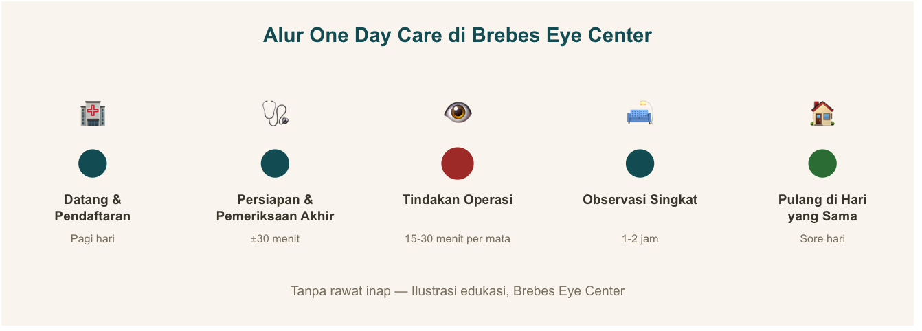 Mengenal One Day Care: Operasi Mata Tanpa Rawat Inap Mengenal One Day Care: Operasi Mata Tanpa Rawat Inap